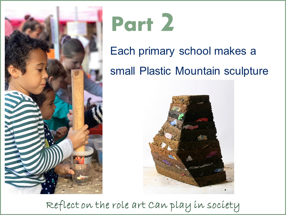 Part 2: Each primary school makes a small Plastic Mountain sculpture - Reflect on the role art can play in society 